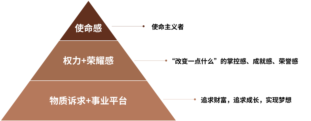 Cấu trúc mong muốn của nhân sự tri thức