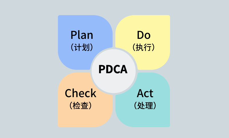 Ảnh minh họa về phương pháp PDCA