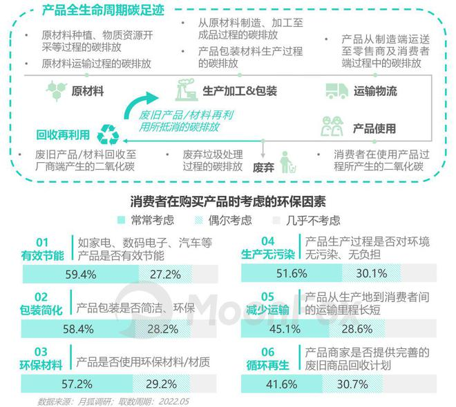 Tăng cường uy tín thông qua việc giảm lượng khí thải carbon